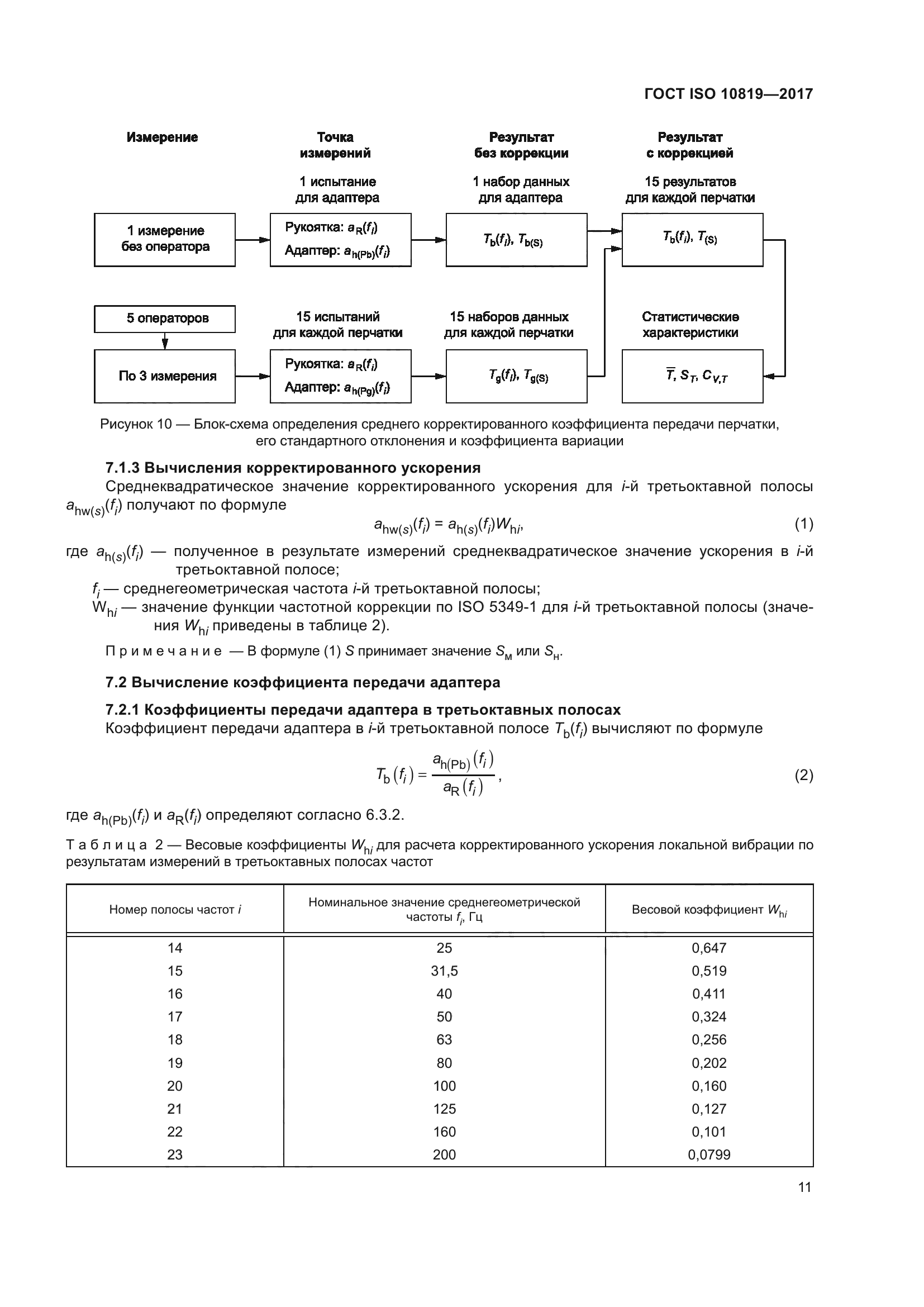 ГОСТ ISO 10819-2017