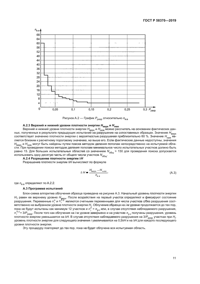 ГОСТ Р 58370-2019