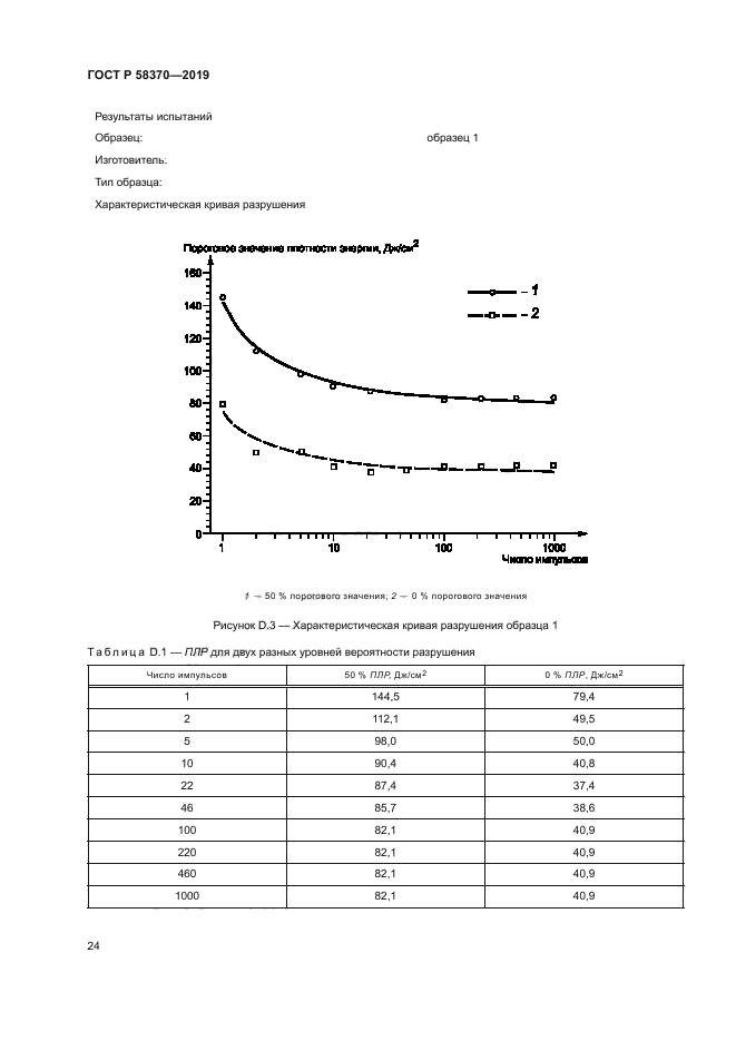 ГОСТ Р 58370-2019