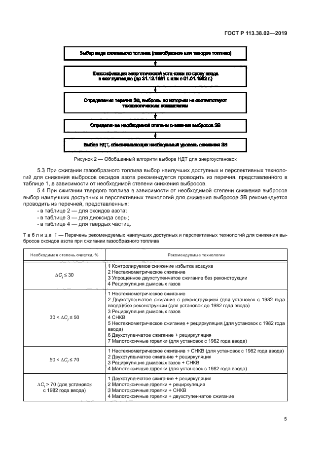 ГОСТ Р 113.38.02-2019