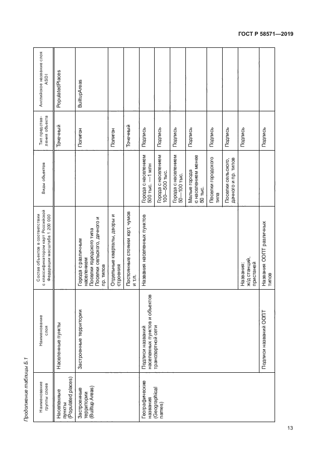 ГОСТ Р 58571-2019