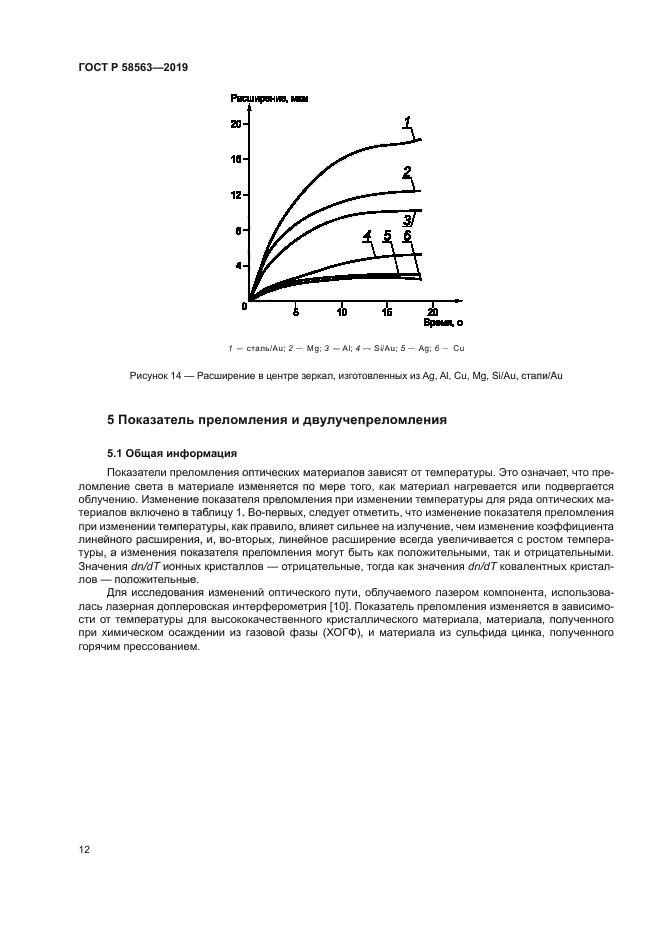 ГОСТ Р 58563-2019