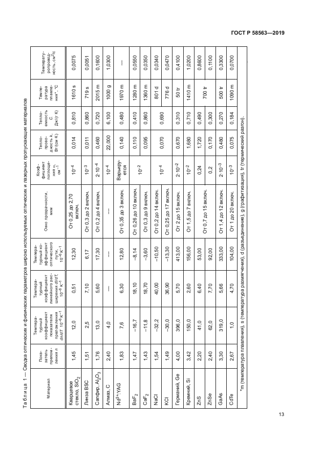 ГОСТ Р 58563-2019