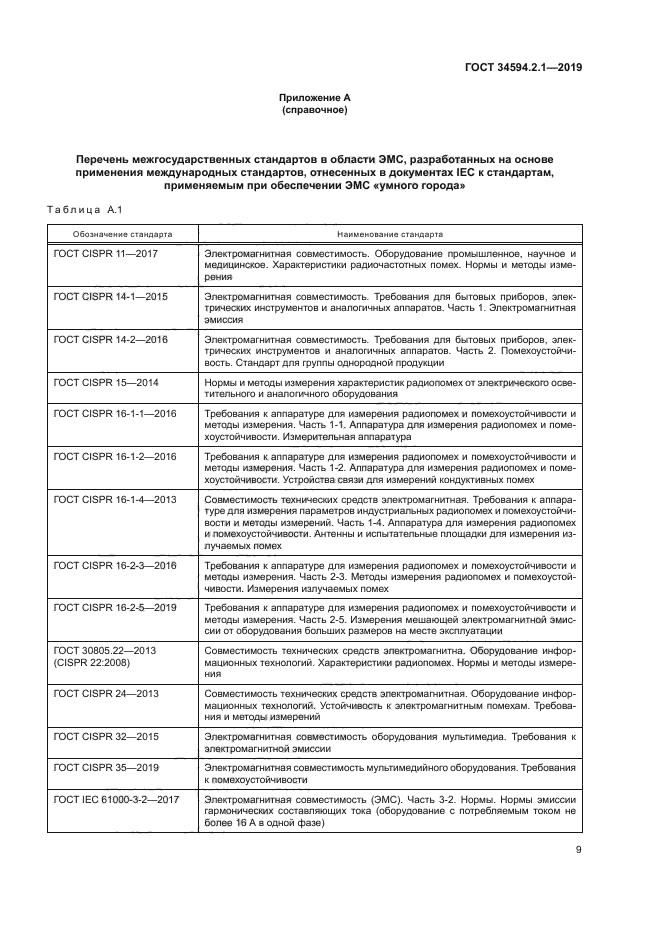 ГОСТ 34594.2.1-2019