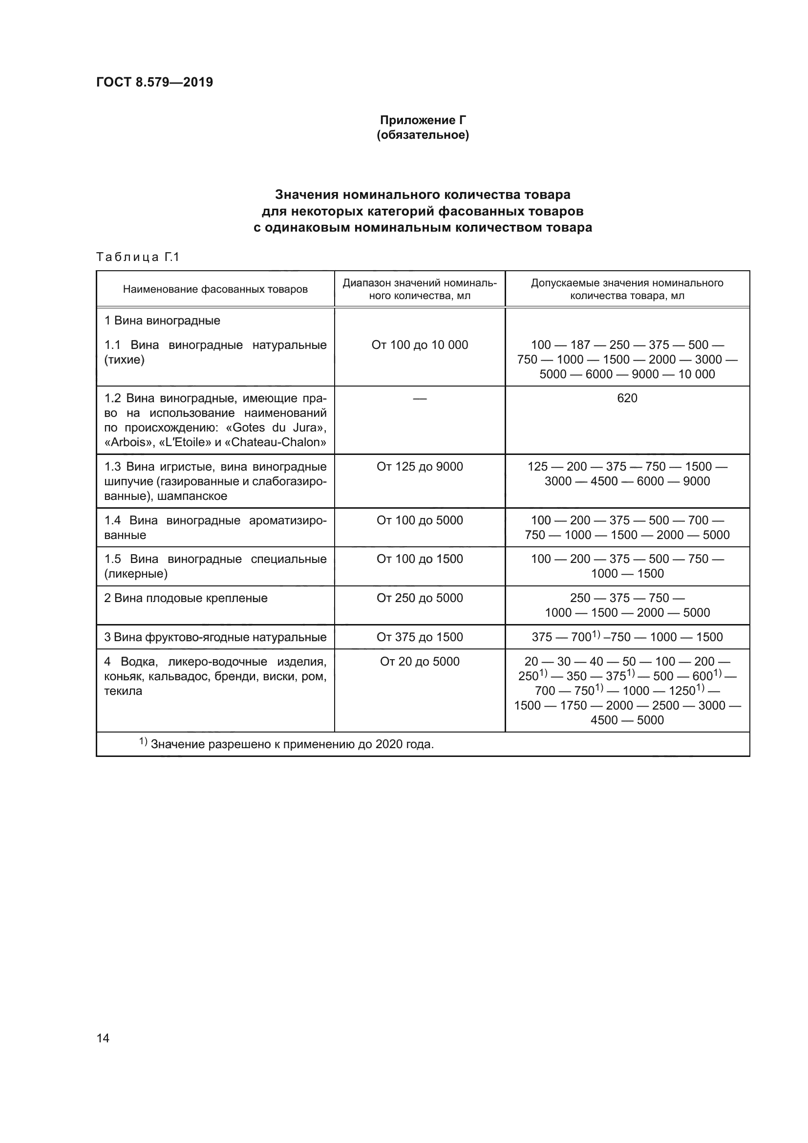 ГОСТ 8.579-2019