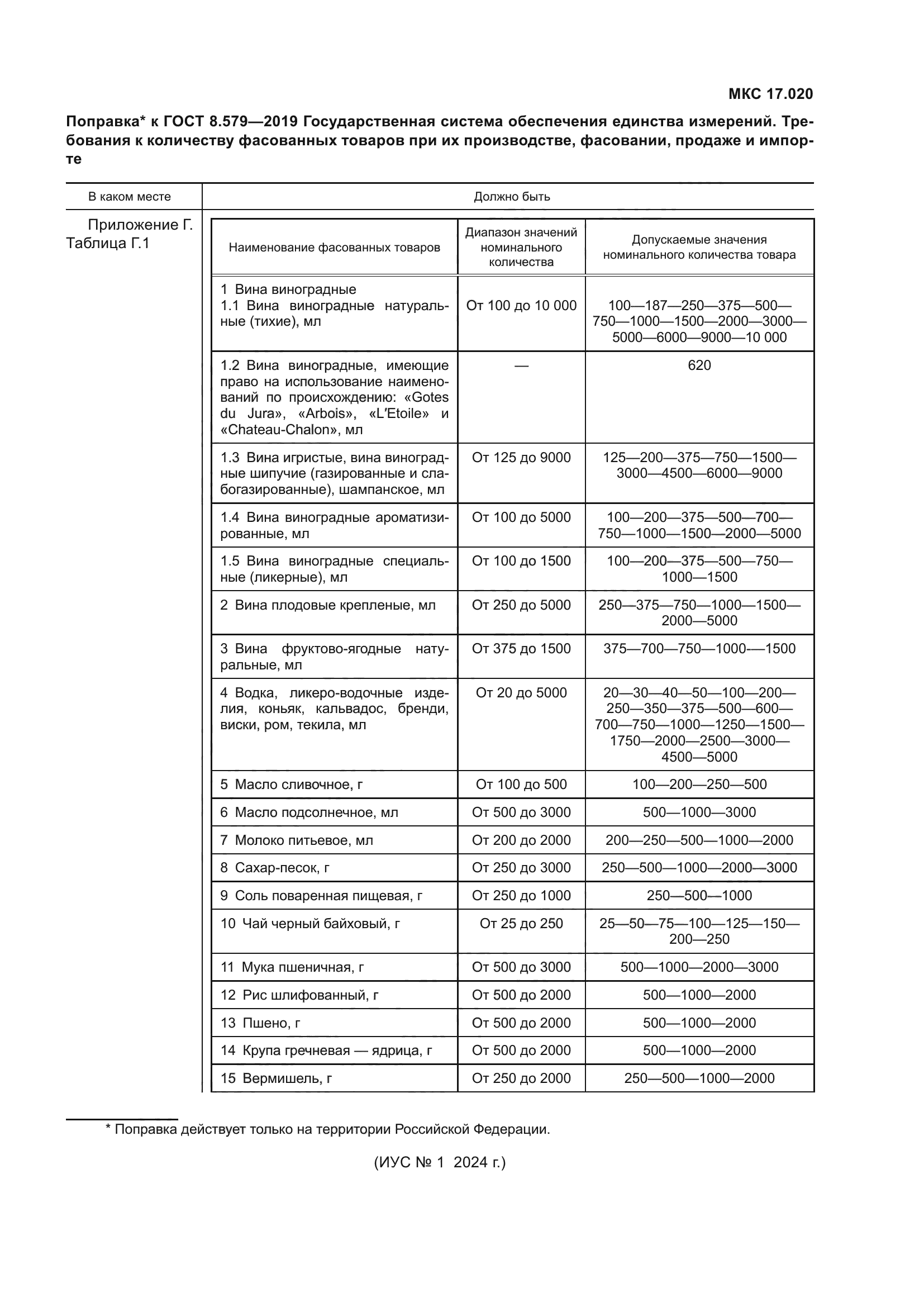 ГОСТ 8.579-2019