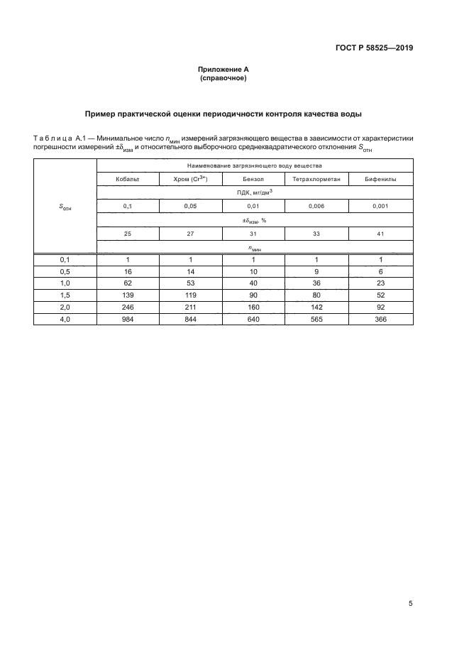 ГОСТ Р 58525-2019