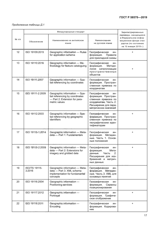 ГОСТ Р 58570-2019