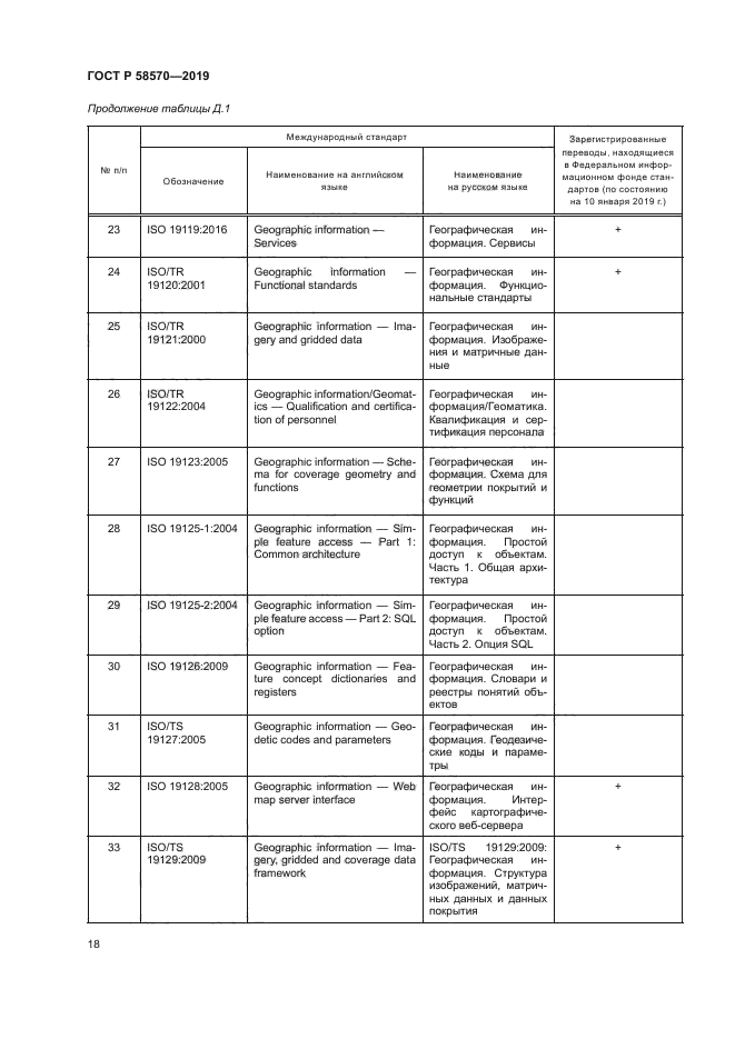 ГОСТ Р 58570-2019