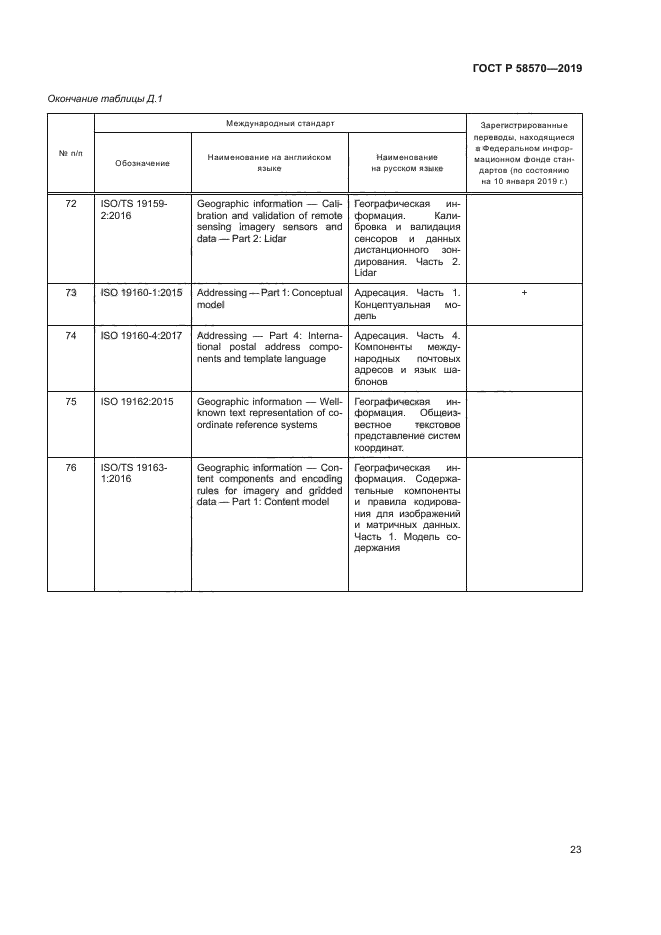 ГОСТ Р 58570-2019