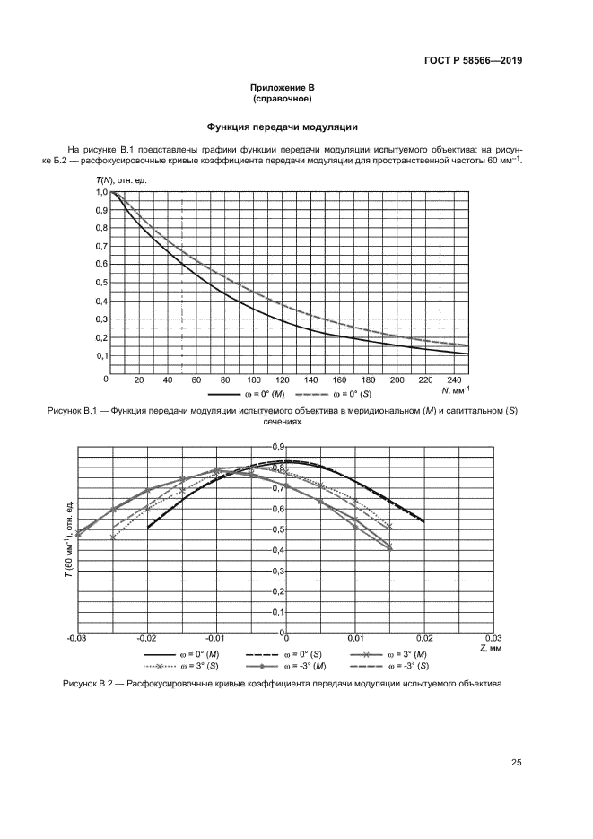 ГОСТ Р 58566-2019