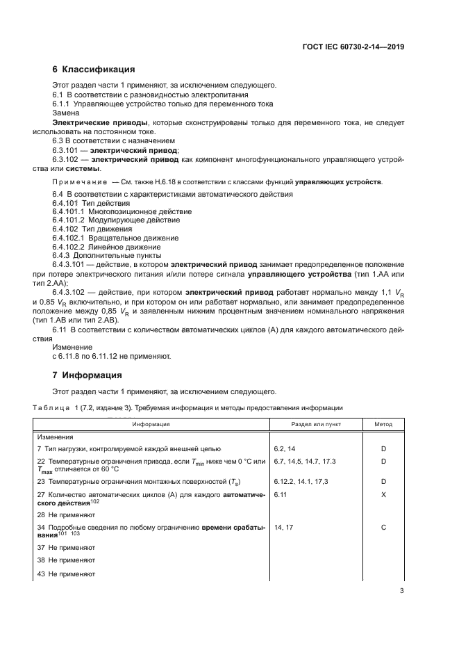 ГОСТ IEC 60730-2-14-2019