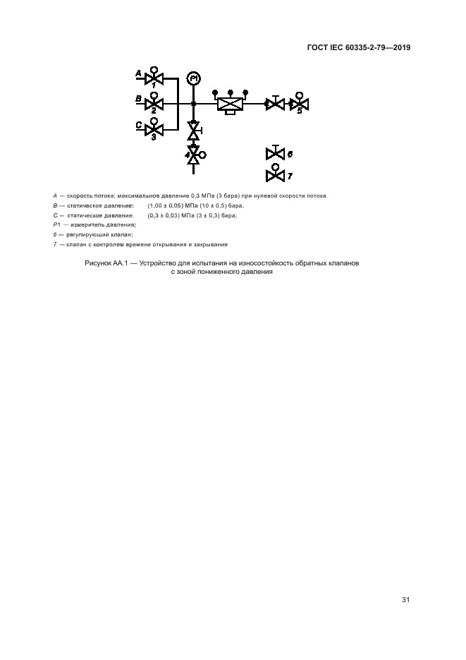 ГОСТ IEC 60335-2-79-2019