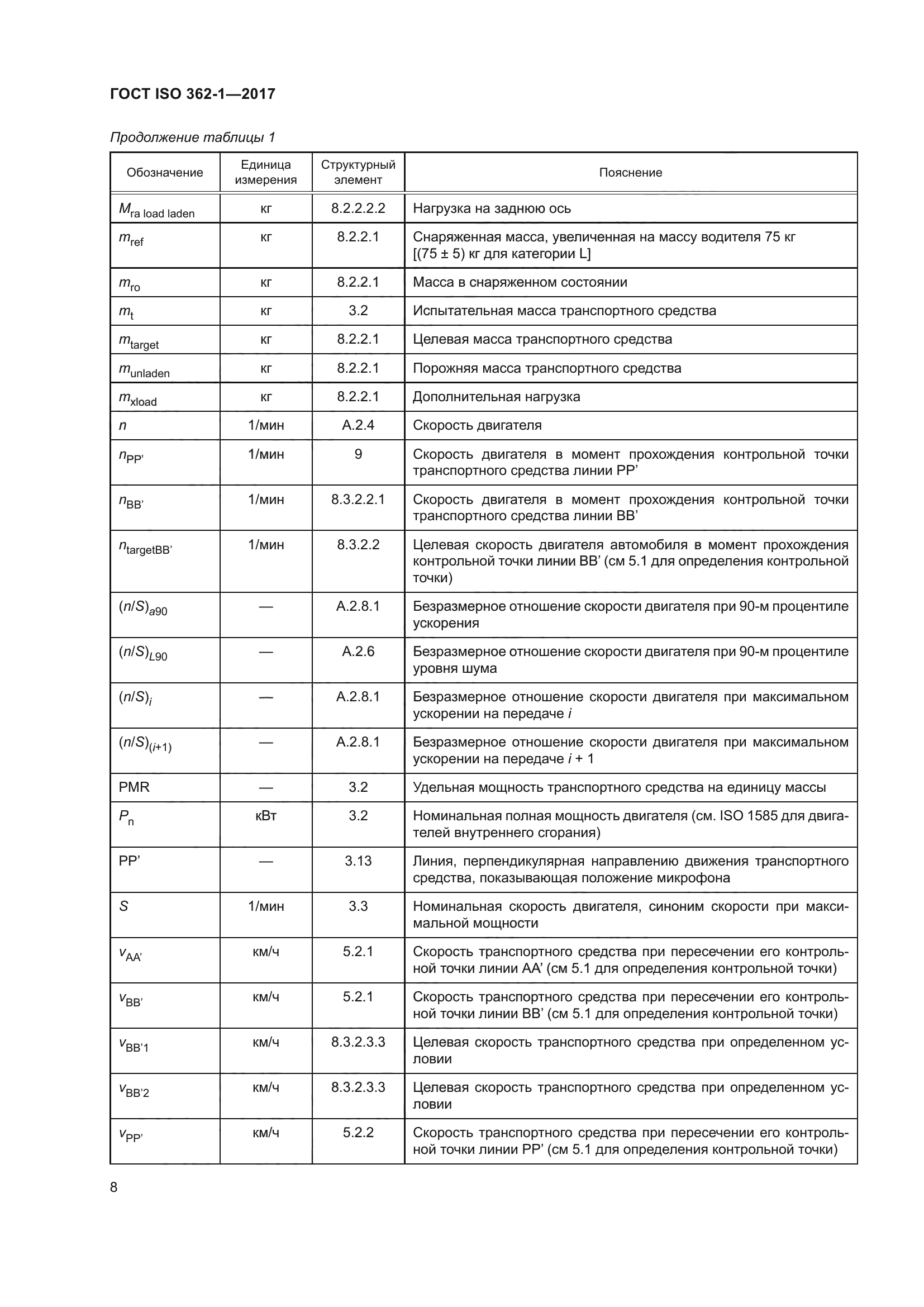 ГОСТ ISO 362-1-2017