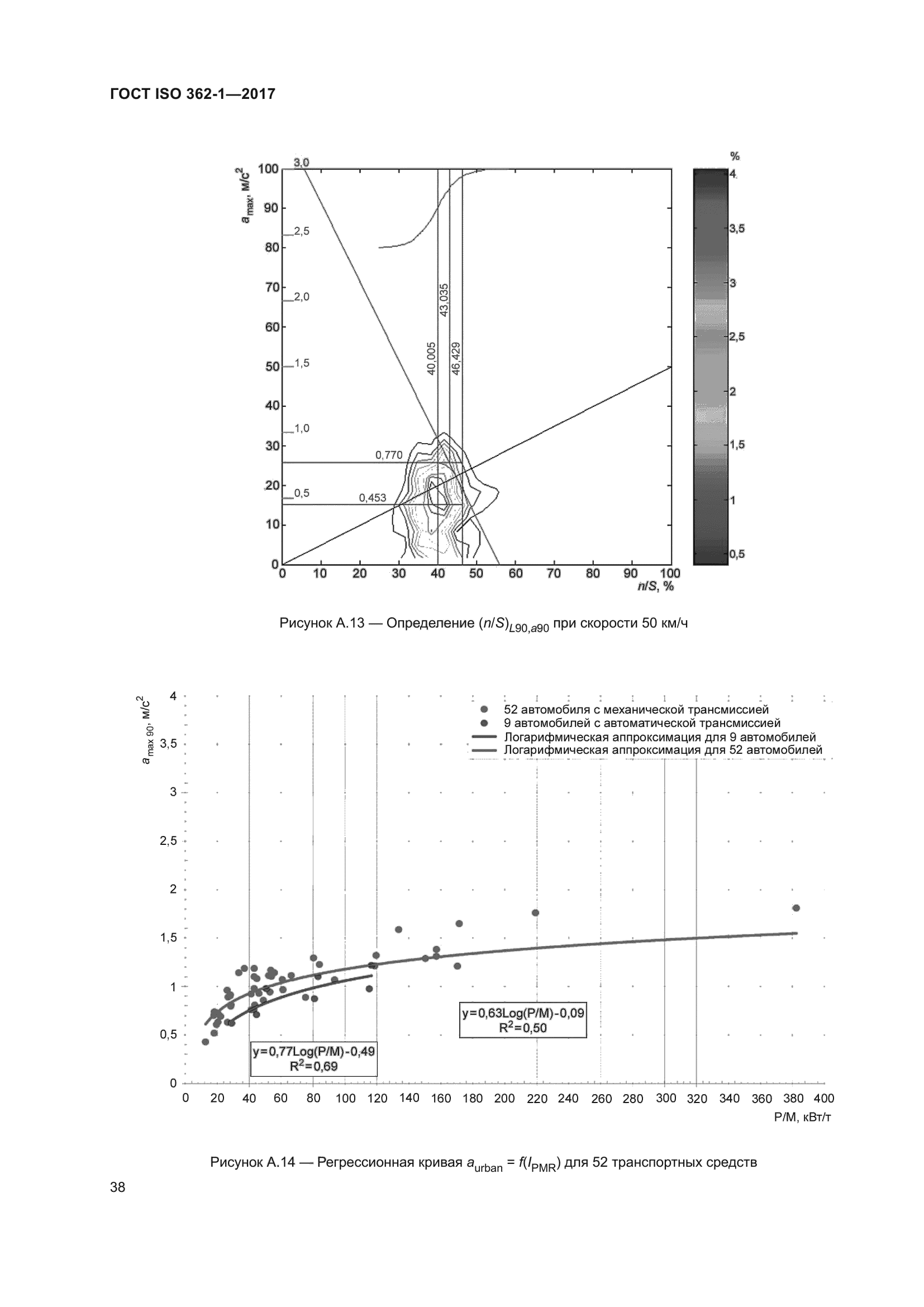 ГОСТ ISO 362-1-2017
