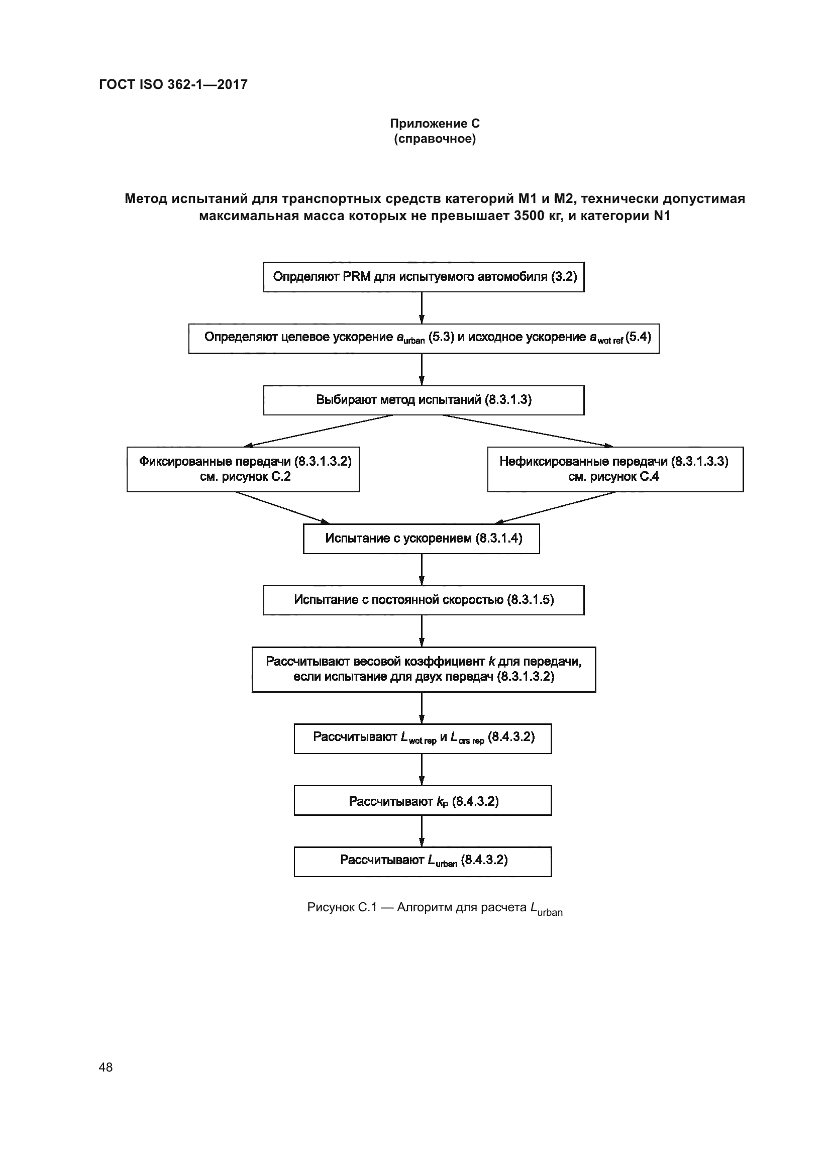 ГОСТ ISO 362-1-2017