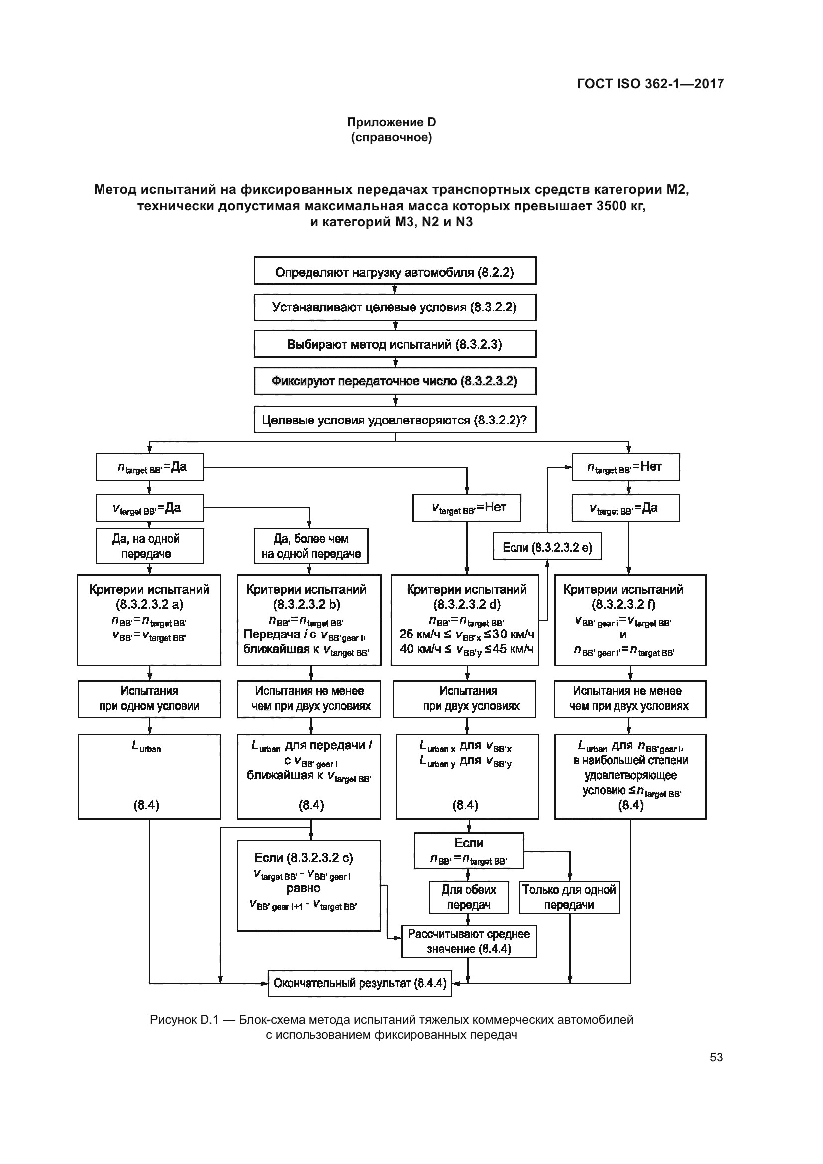 ГОСТ ISO 362-1-2017