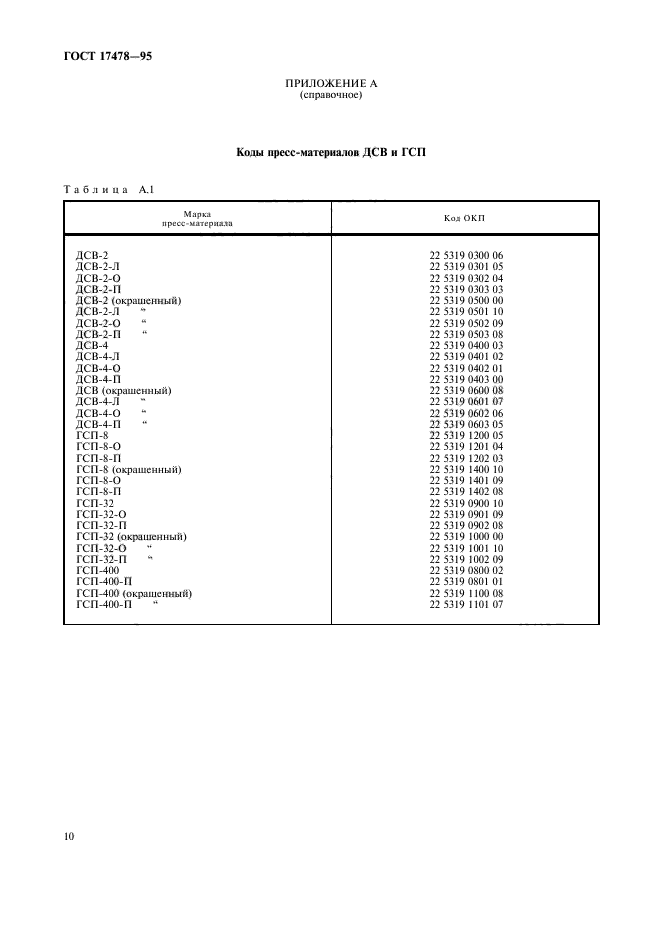 ГОСТ 17478-95