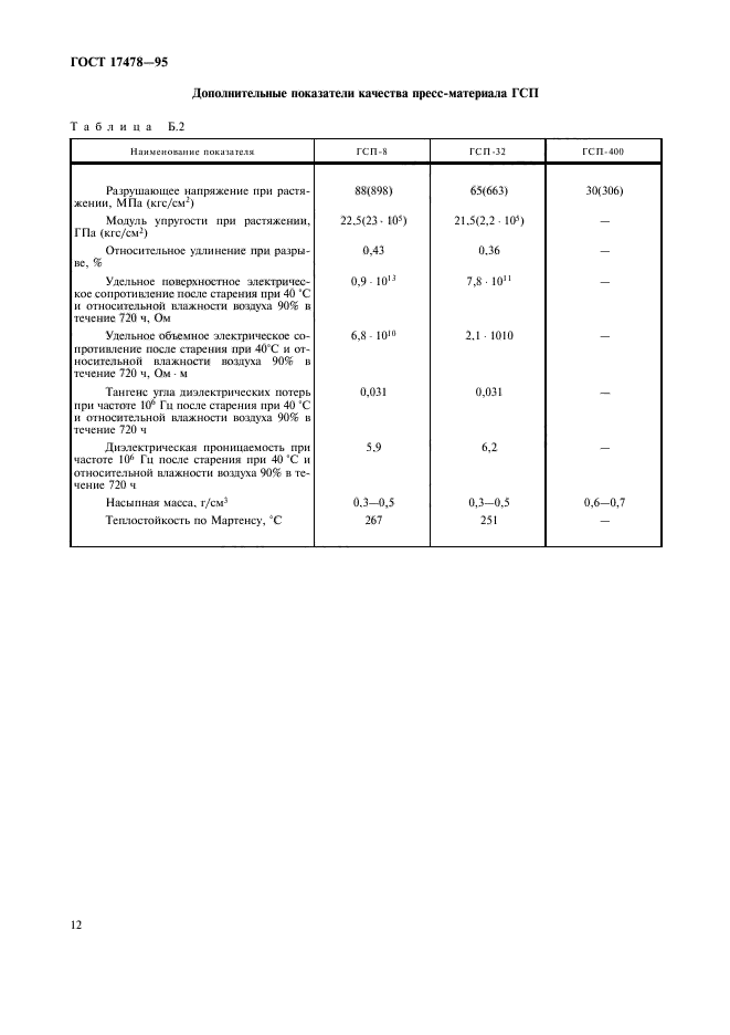 ГОСТ 17478-95