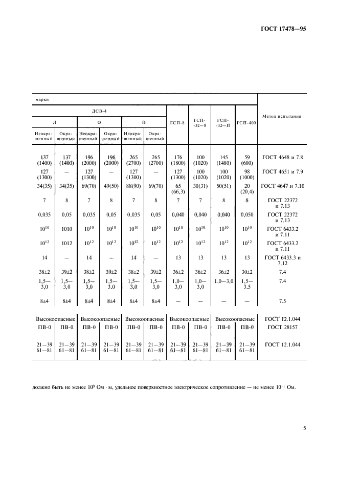 ГОСТ 17478-95