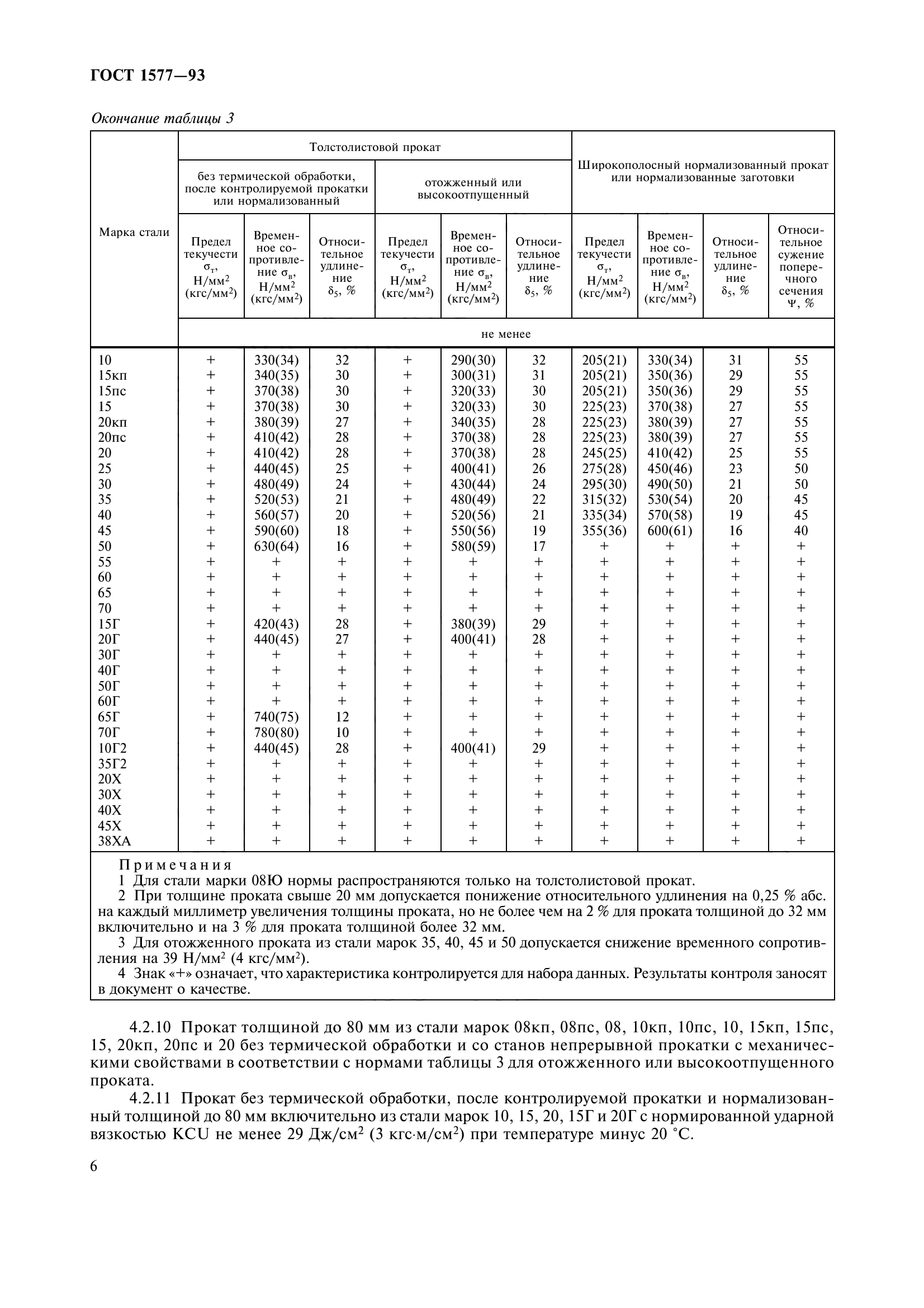 ГОСТ 1577-93