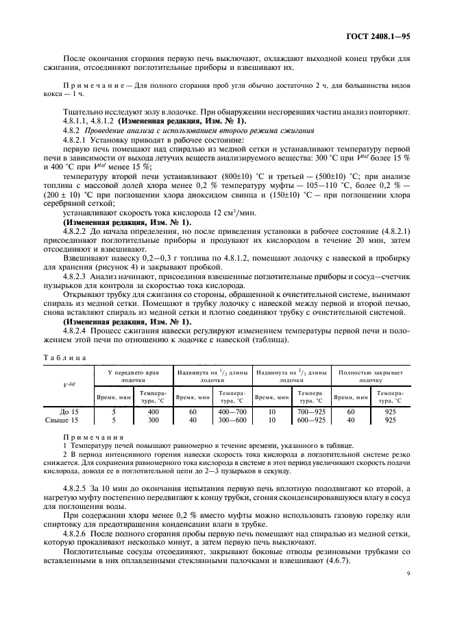 ГОСТ 2408.1-95