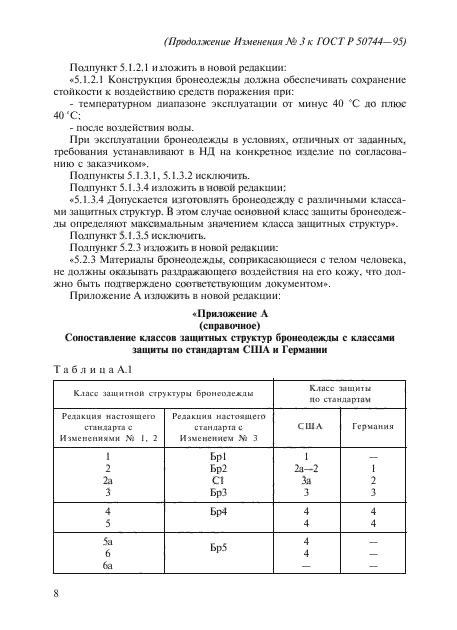 ГОСТ Р 50744-95