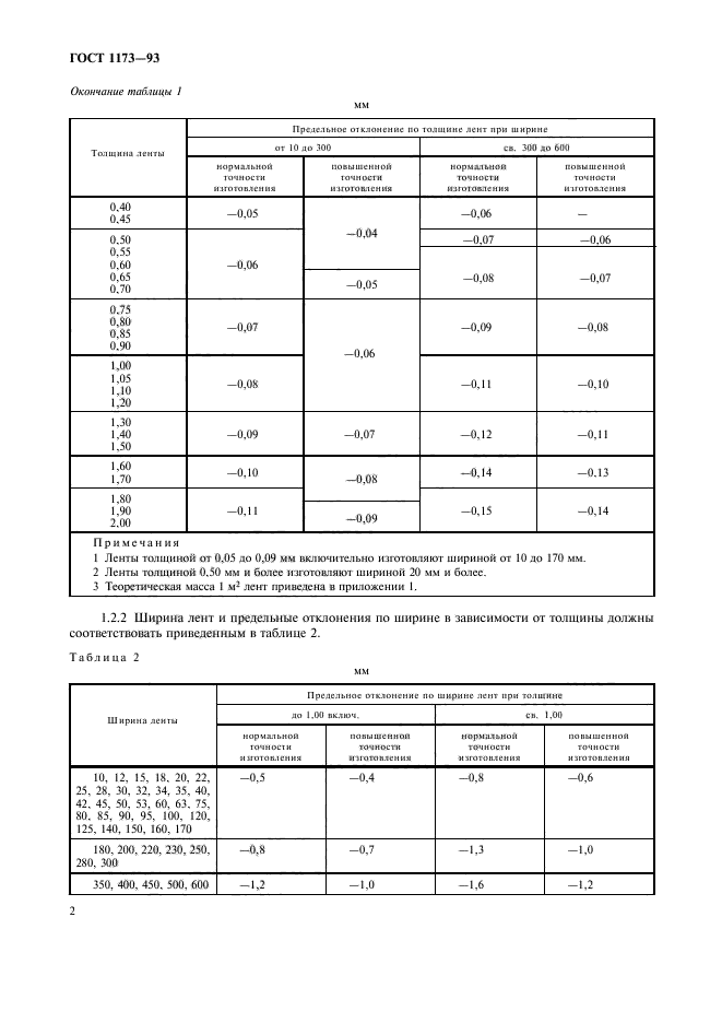 ГОСТ 1173-93