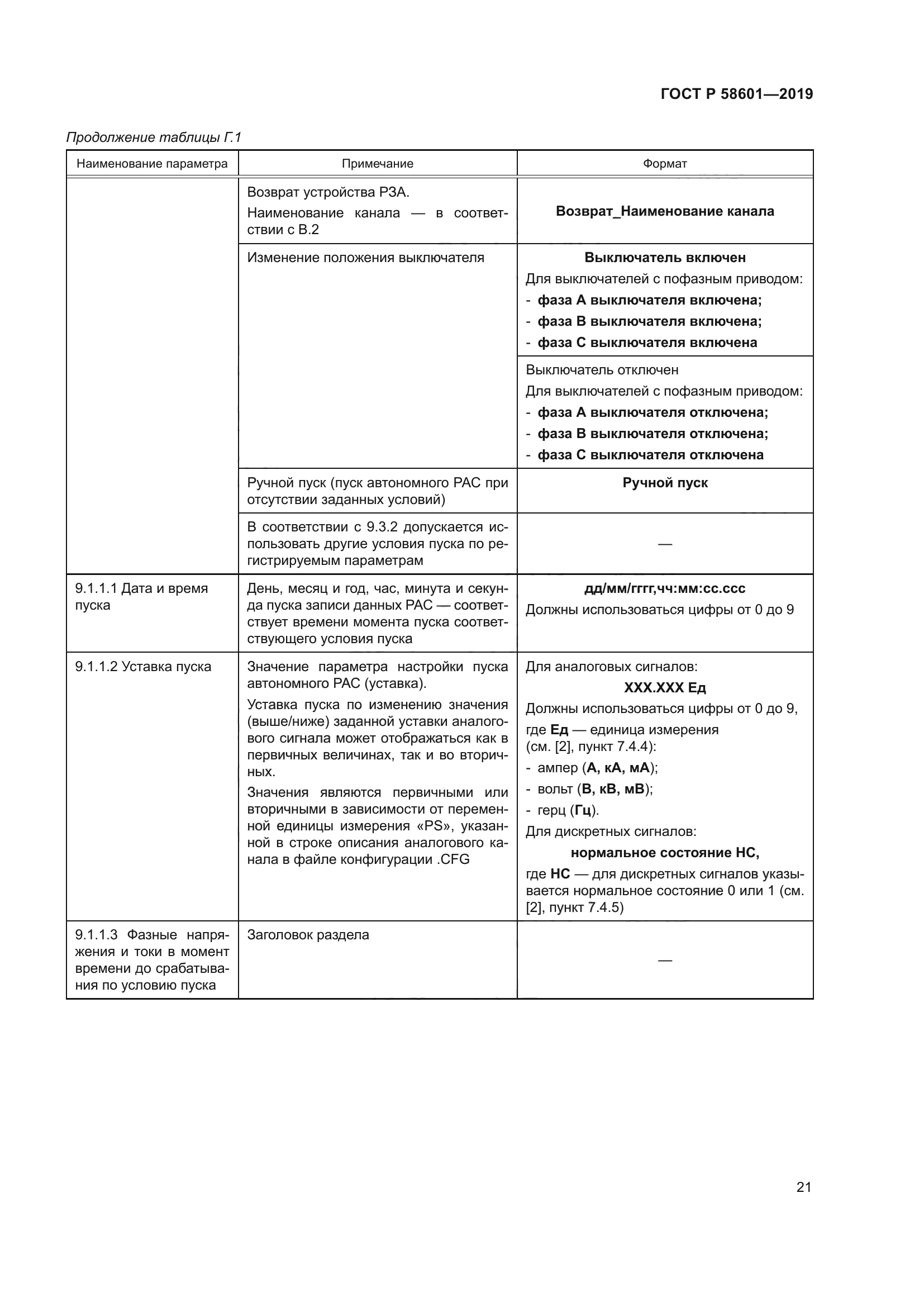 ГОСТ Р 58601-2019