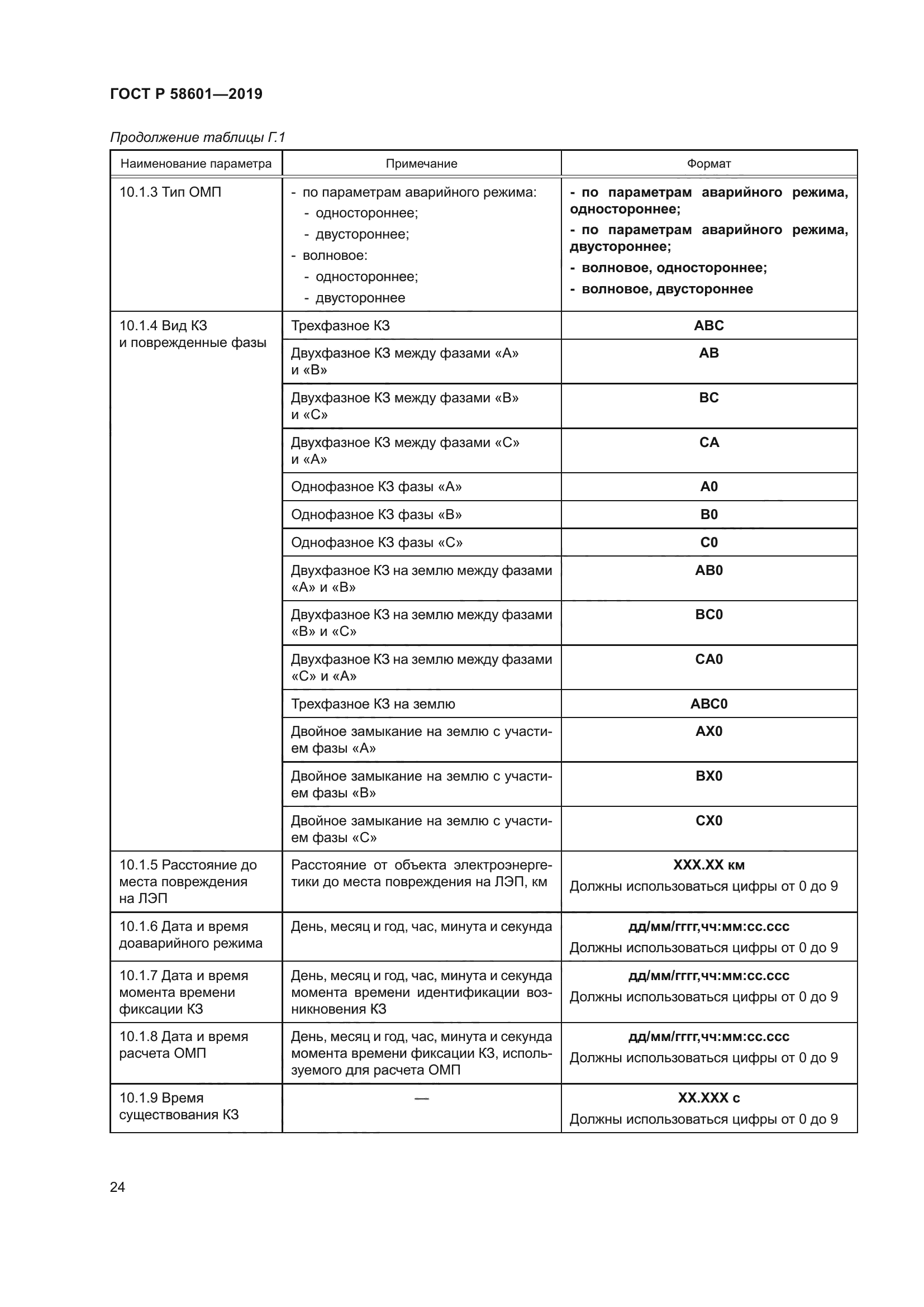 ГОСТ Р 58601-2019