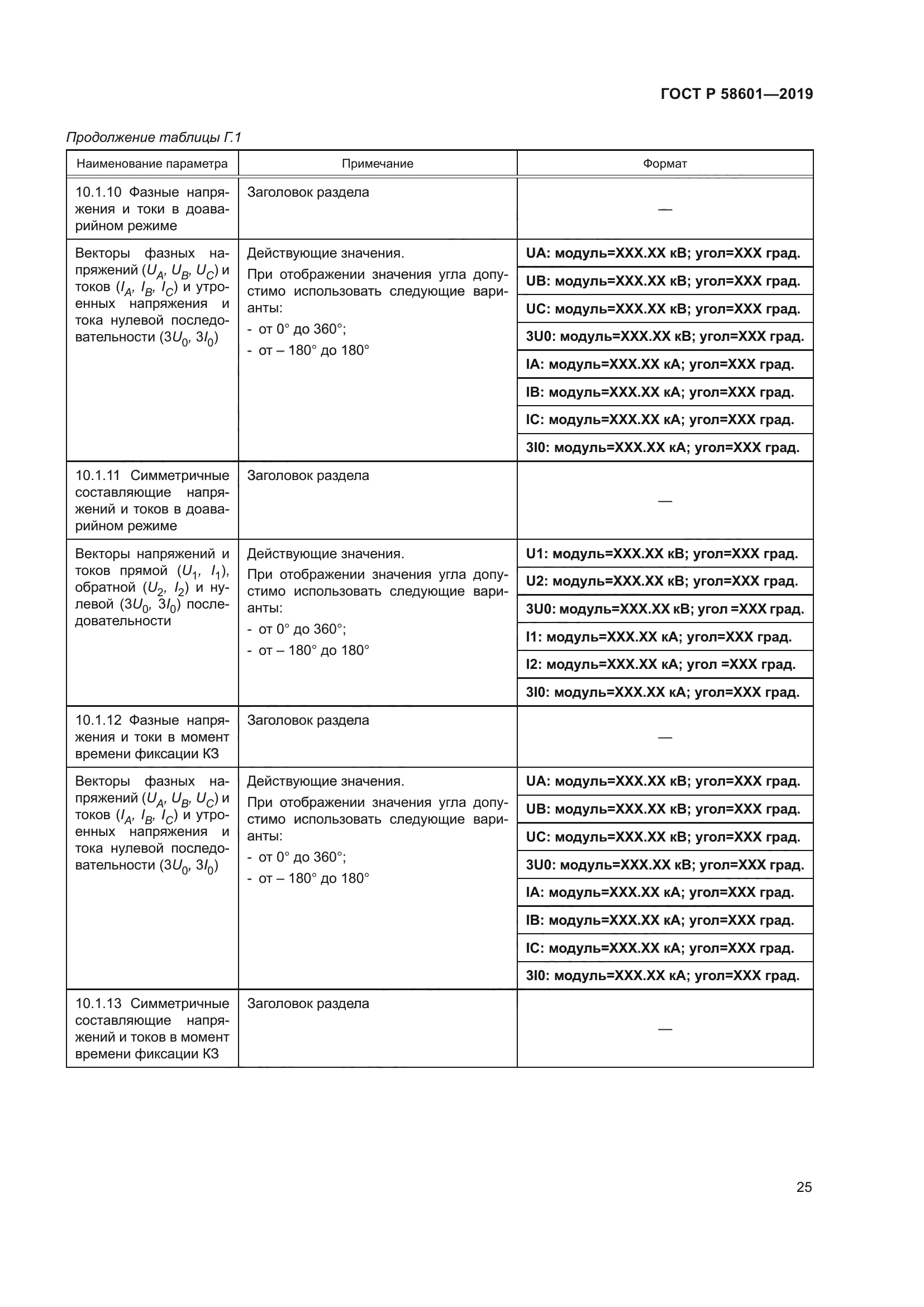 ГОСТ Р 58601-2019