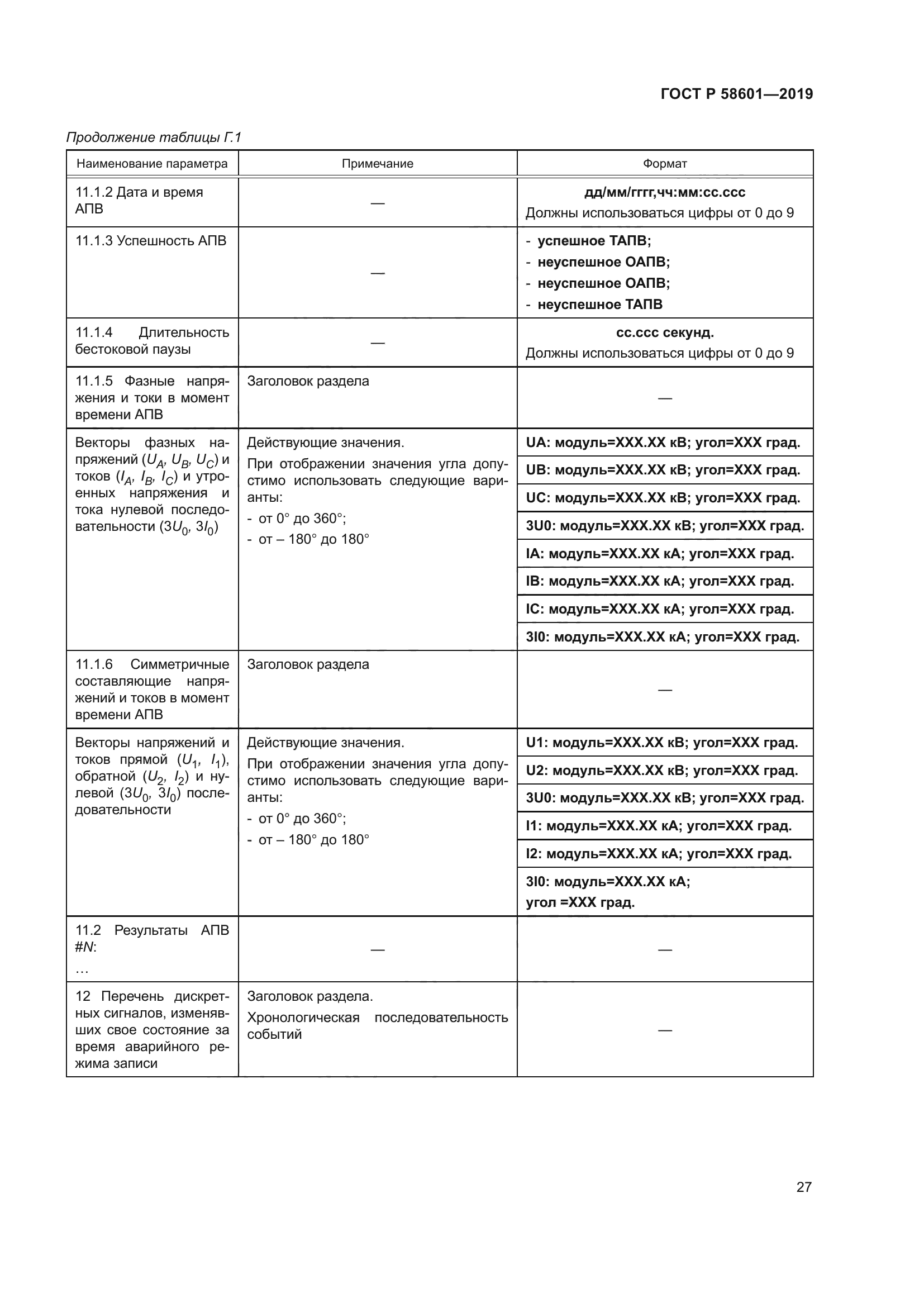 ГОСТ Р 58601-2019