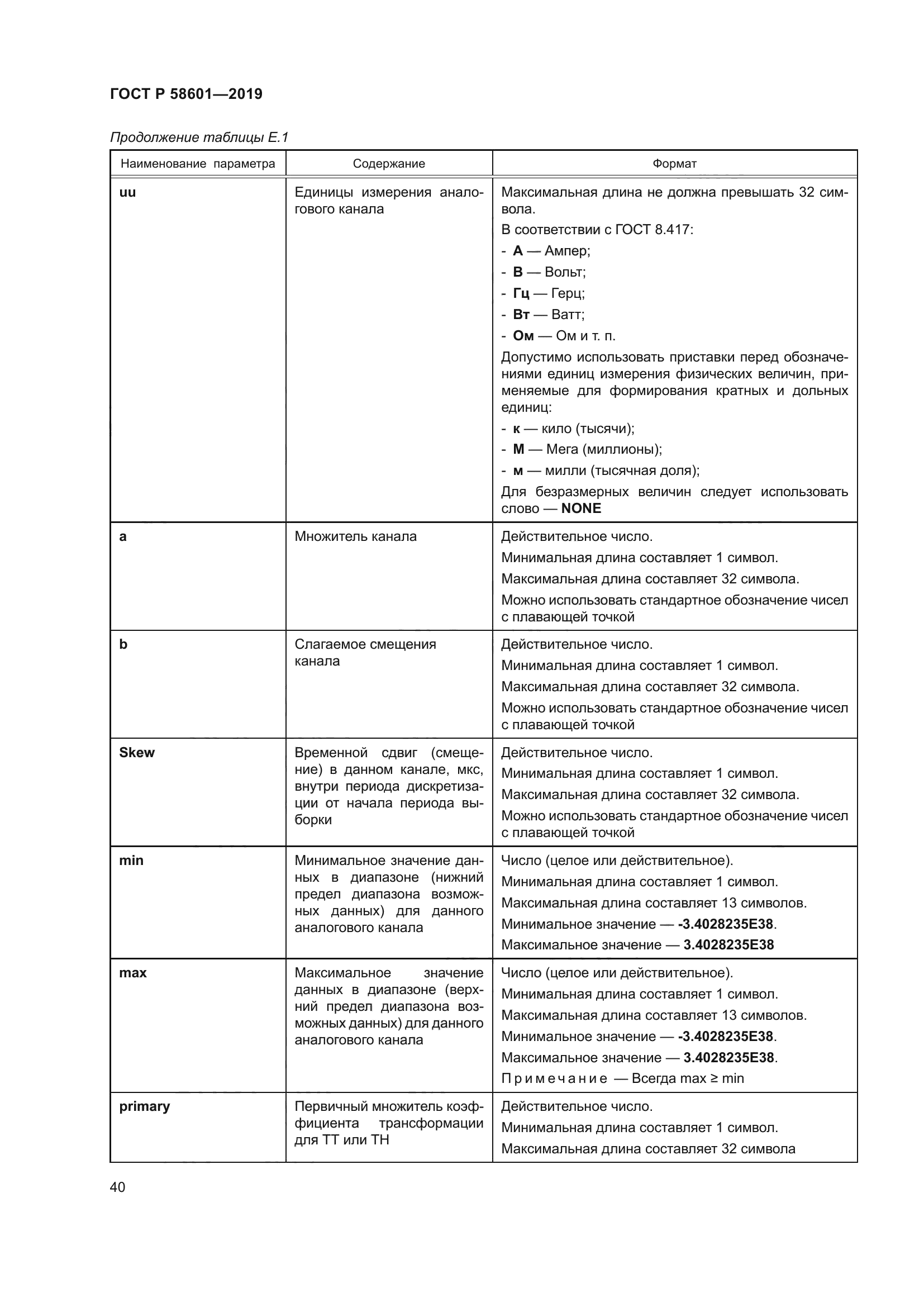 ГОСТ Р 58601-2019