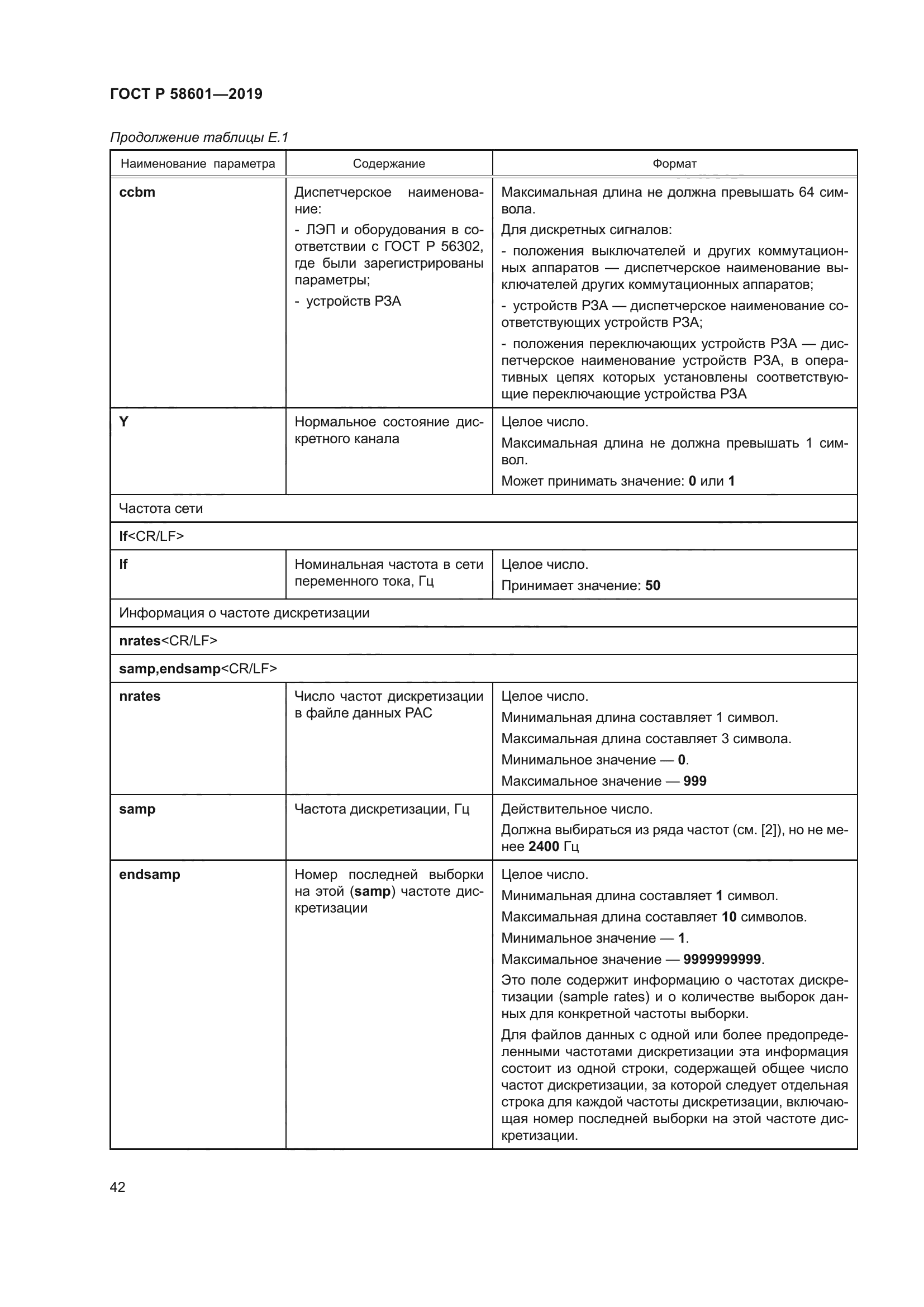 ГОСТ Р 58601-2019