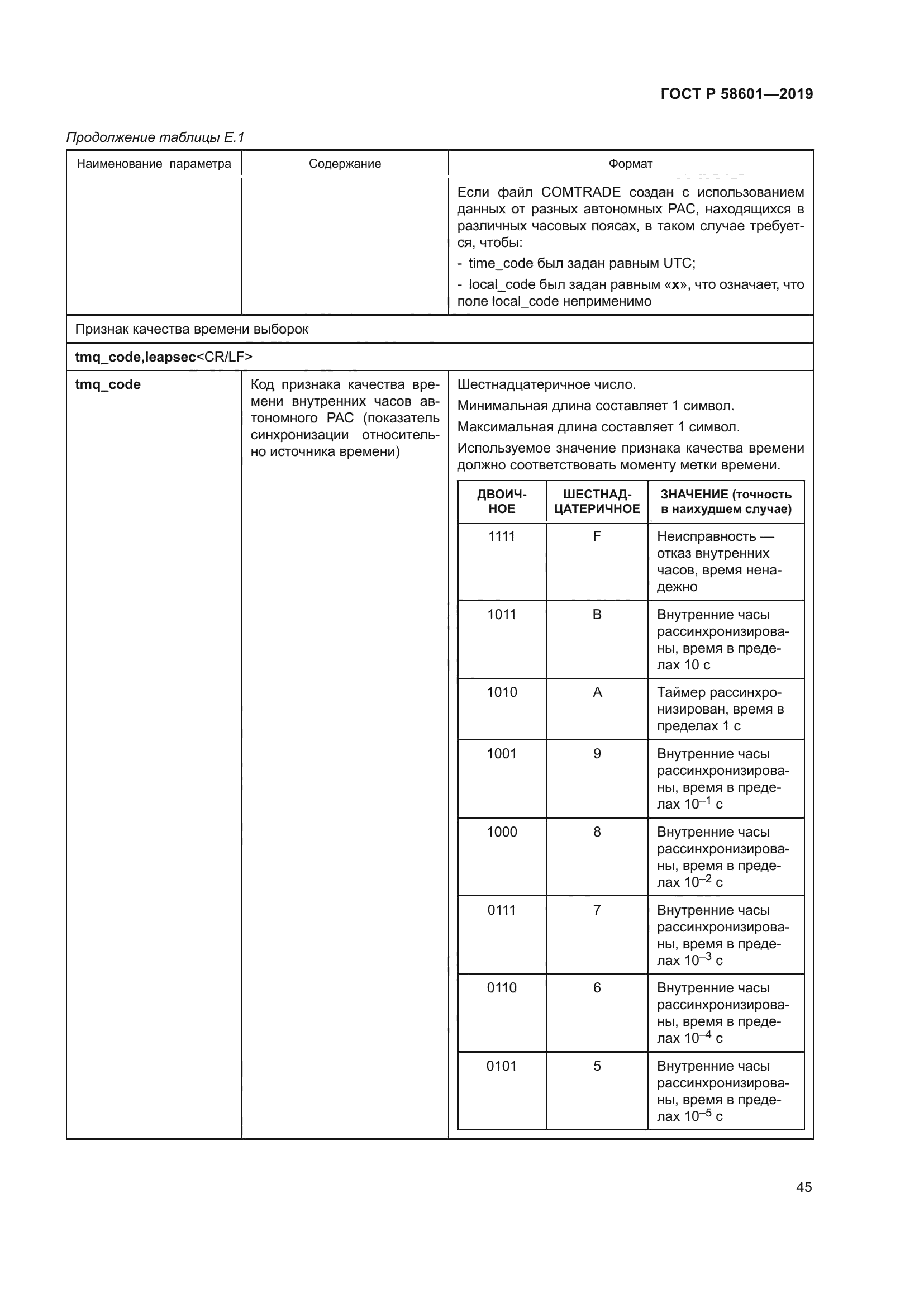 ГОСТ Р 58601-2019