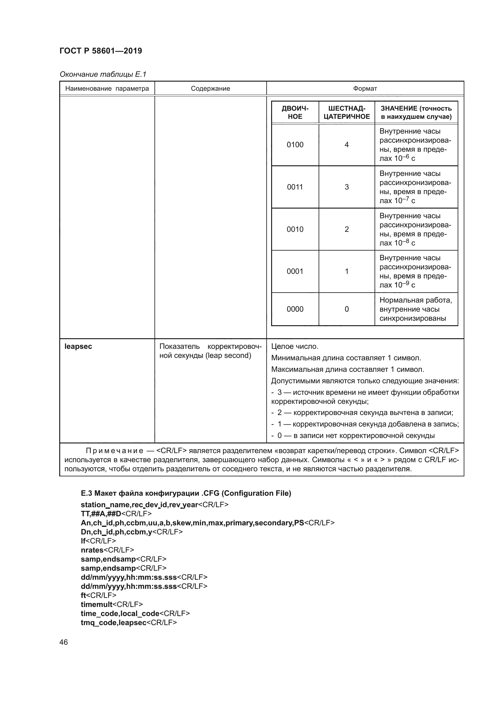 ГОСТ Р 58601-2019