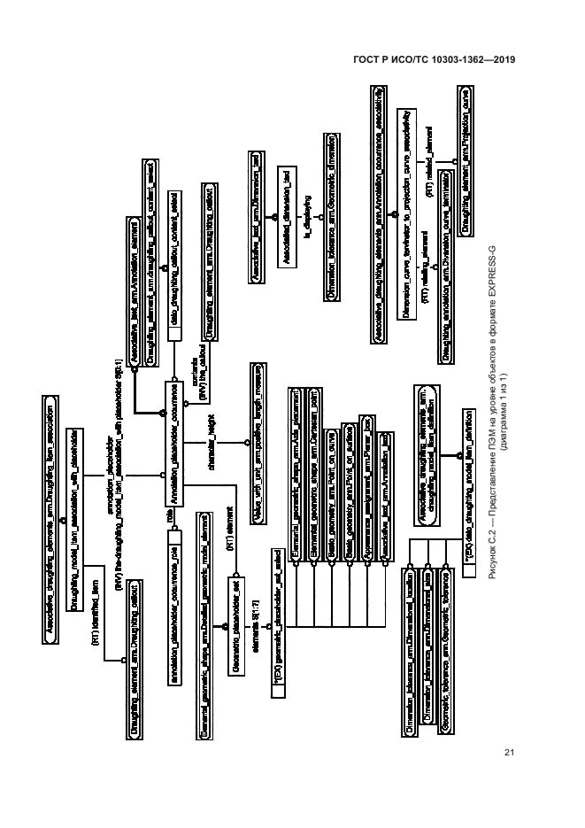 ГОСТ Р ИСО/ТС 10303-1362-2019