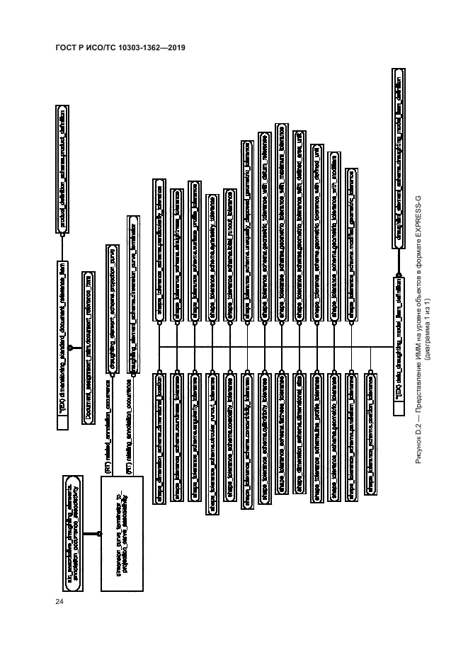 ГОСТ Р ИСО/ТС 10303-1362-2019