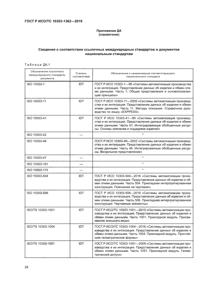 ГОСТ Р ИСО/ТС 10303-1362-2019