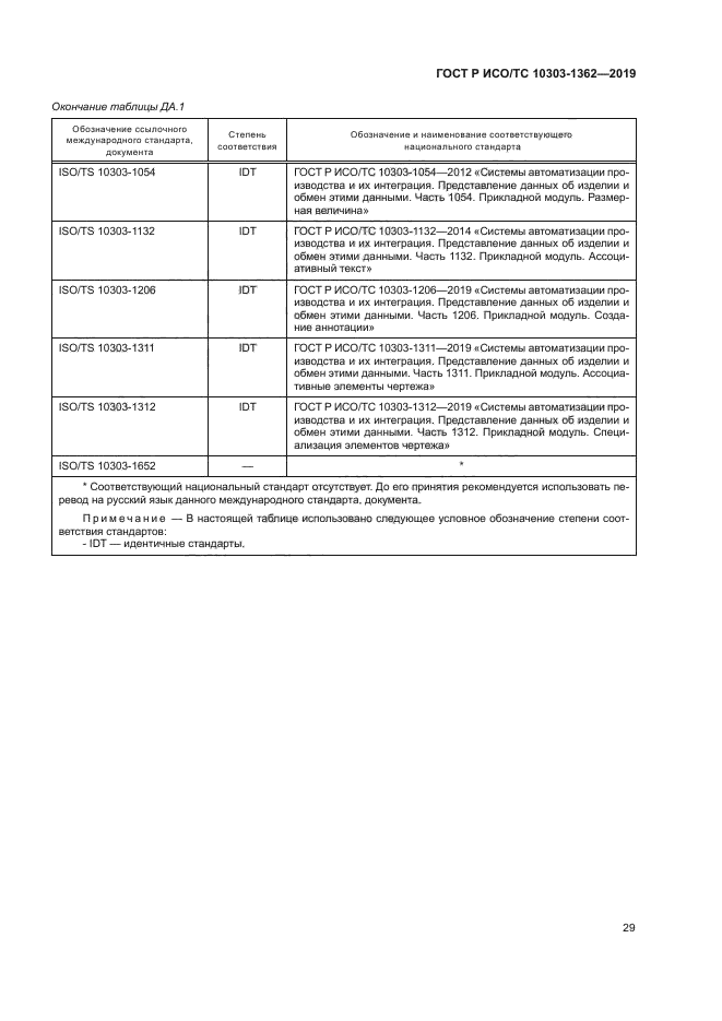 ГОСТ Р ИСО/ТС 10303-1362-2019