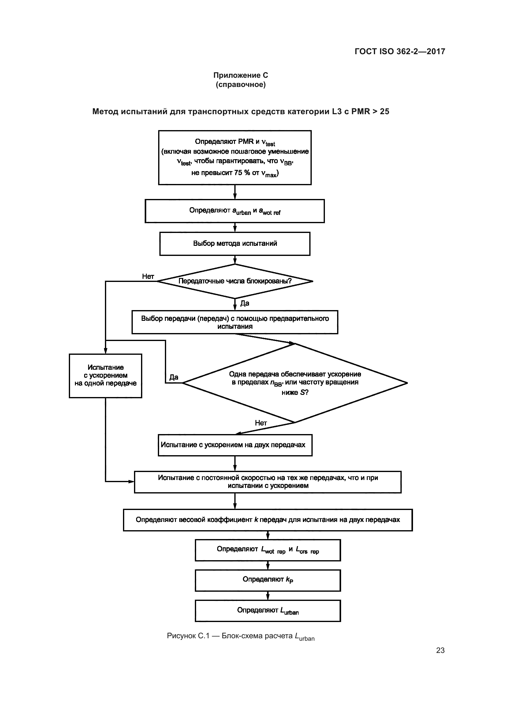 ГОСТ ISO 362-2-2017