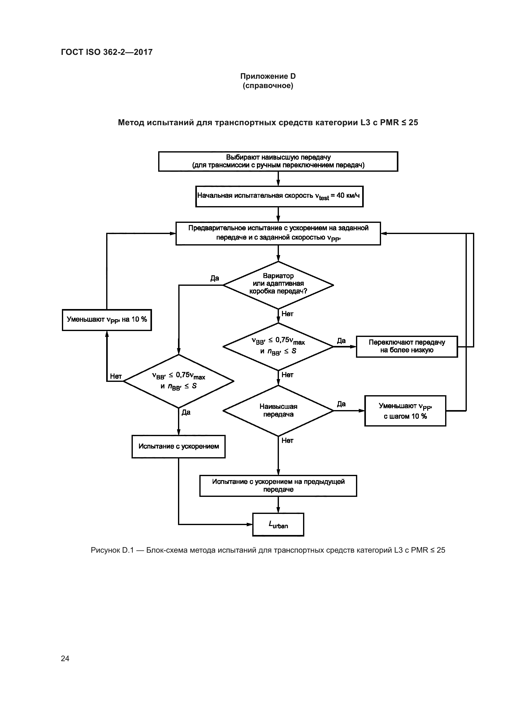 ГОСТ ISO 362-2-2017