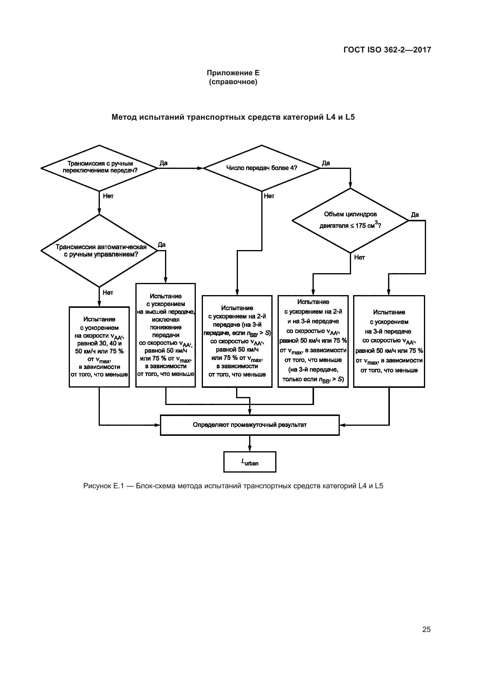 ГОСТ ISO 362-2-2017