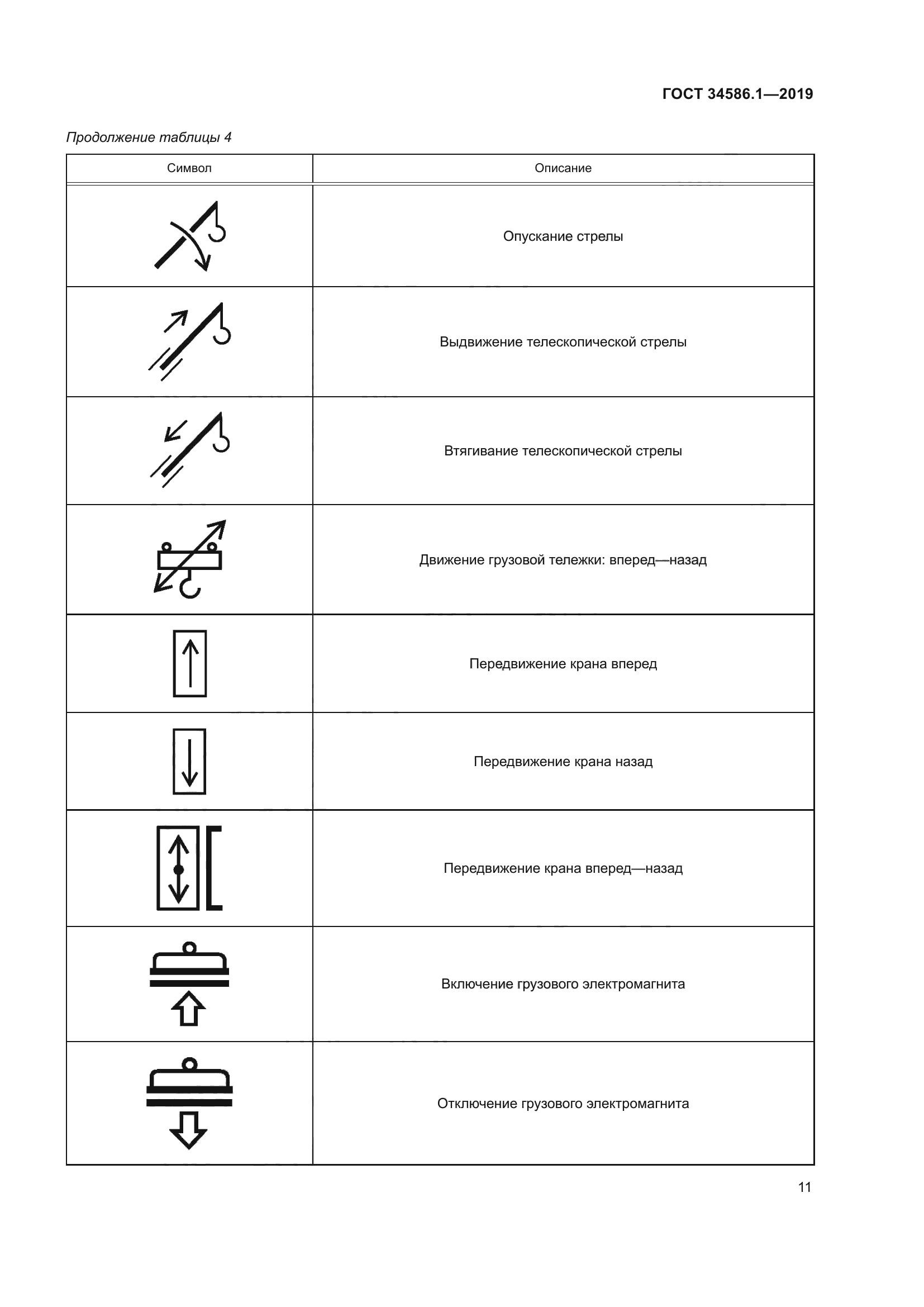 ГОСТ 34586.1-2019