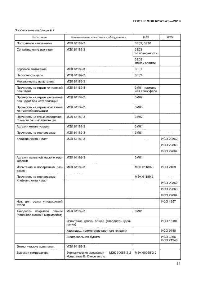 ГОСТ Р МЭК 62326-20-2019