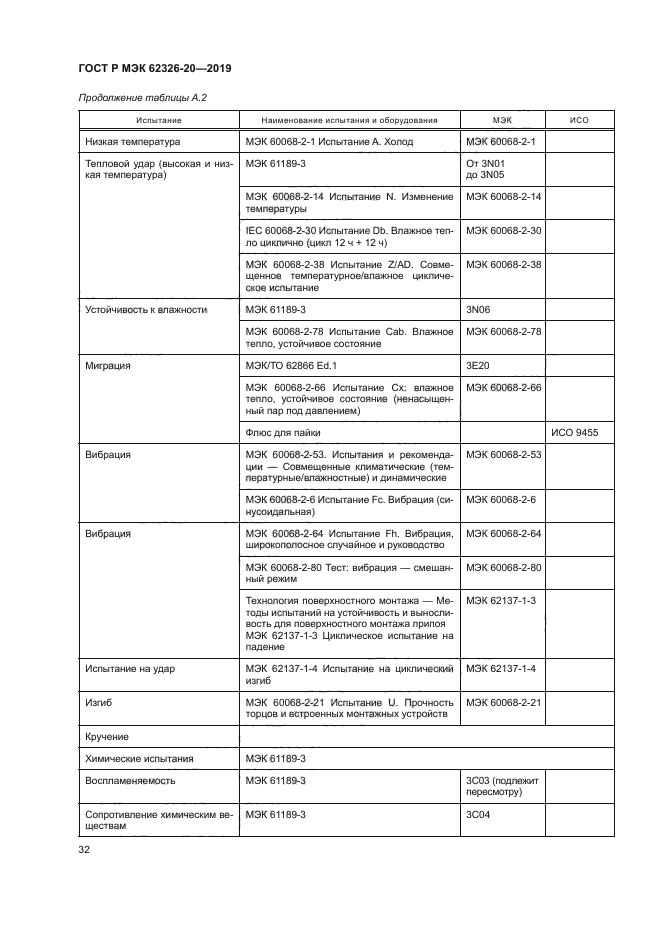 ГОСТ Р МЭК 62326-20-2019