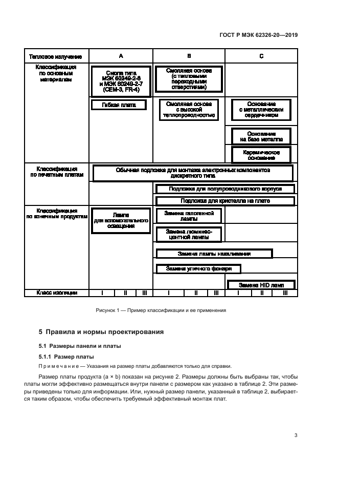 ГОСТ Р МЭК 62326-20-2019