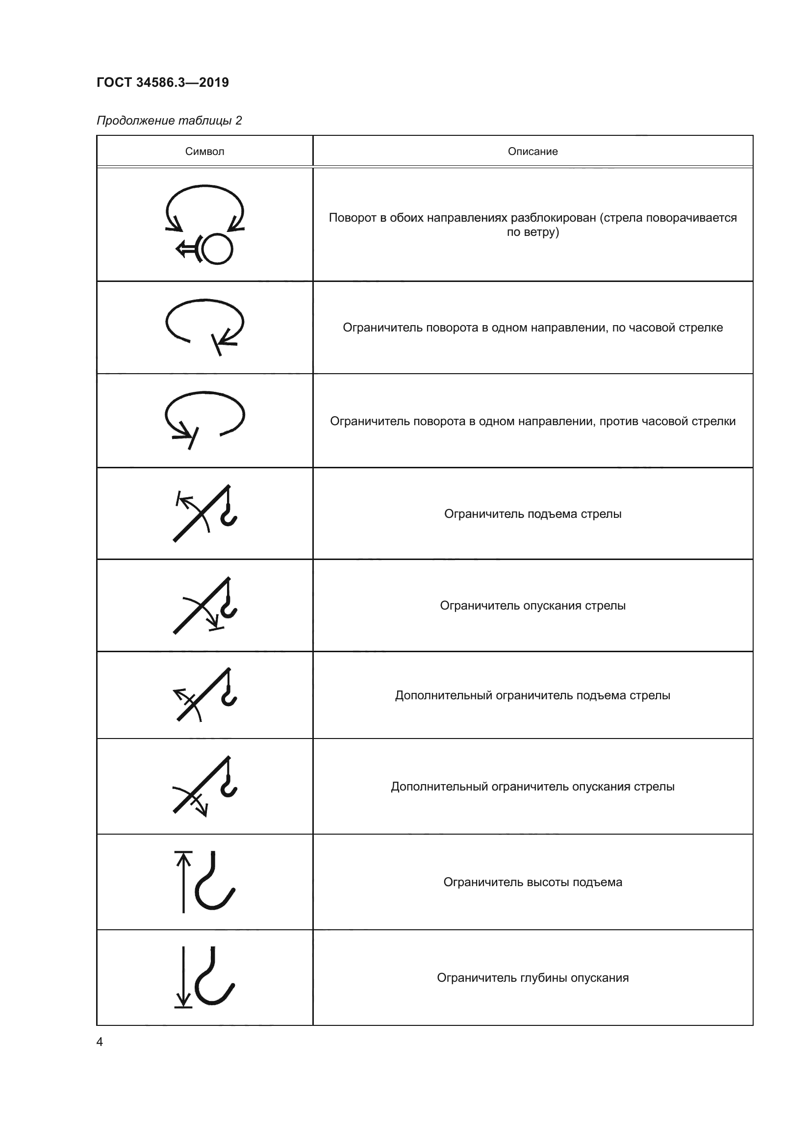ГОСТ 34586.3-2019
