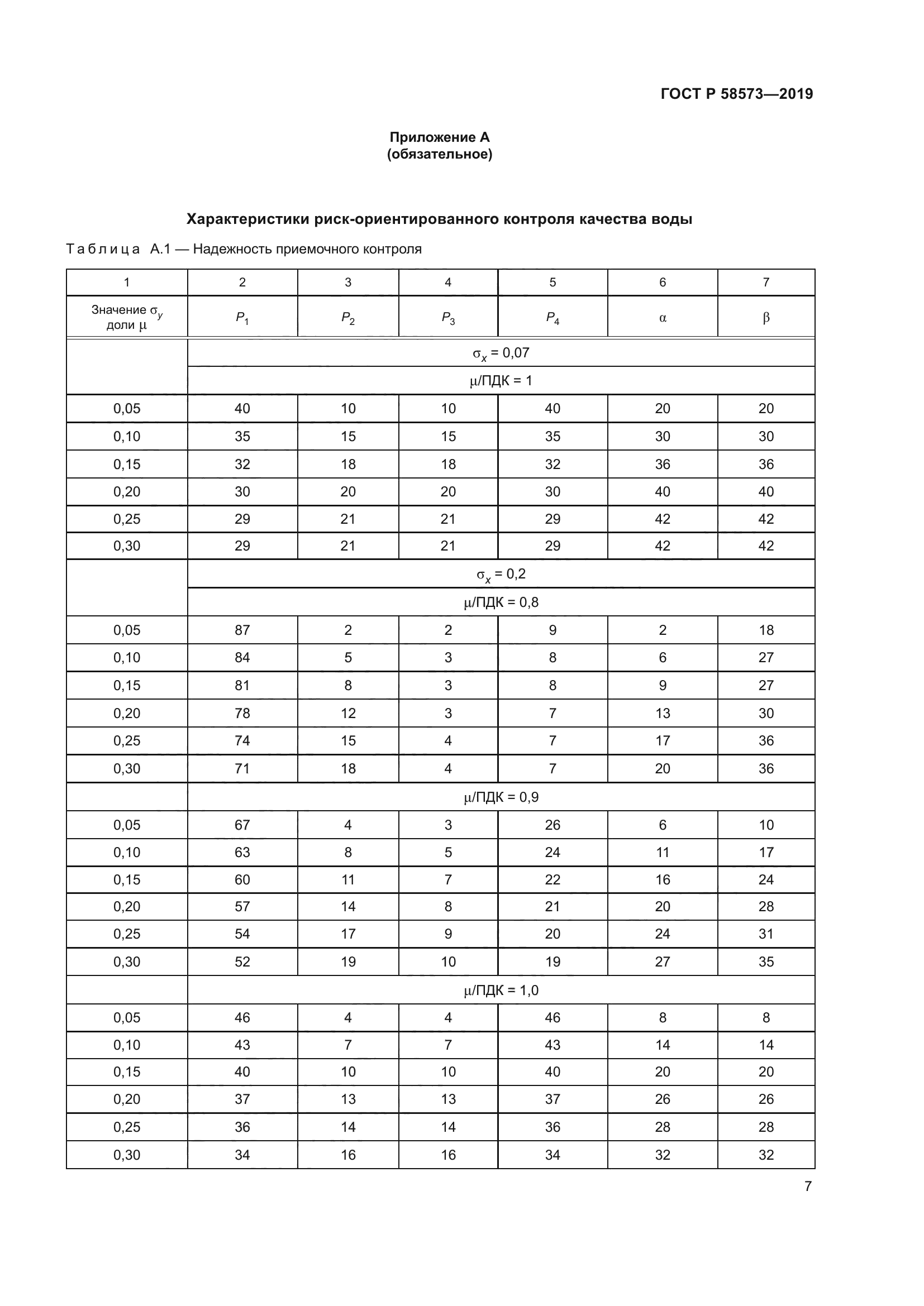 ГОСТ Р 58573-2019