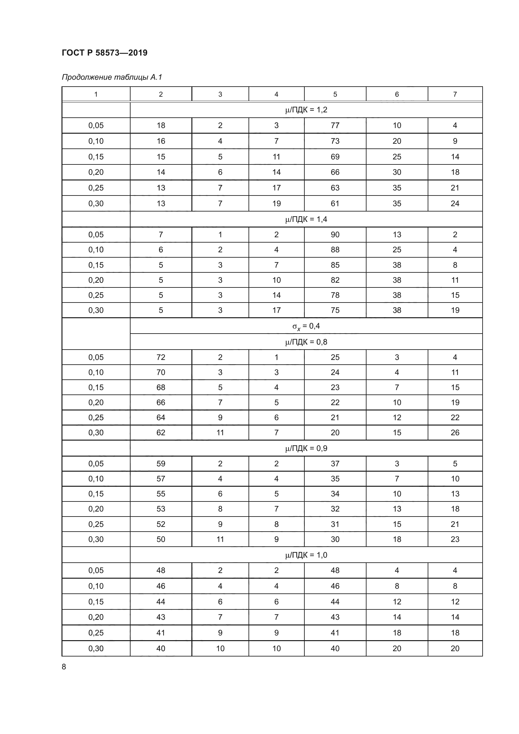 ГОСТ Р 58573-2019